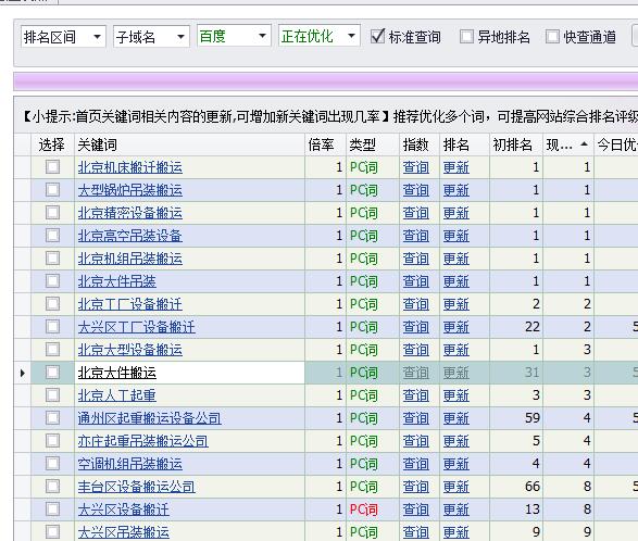 关键词排名展示